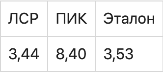 Мультипликатор: что это такое в инвестициях и как помогает выбрать акции